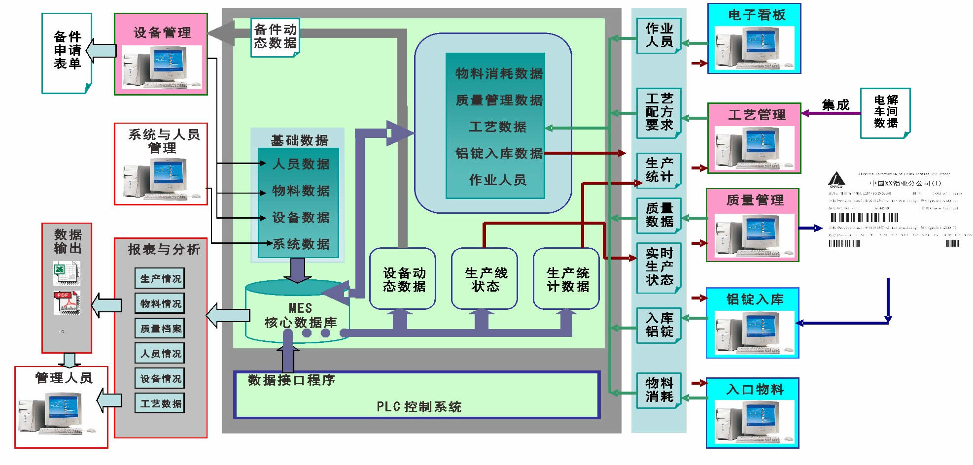 電解鋁鑄造車間制造執(zhí)行系統(tǒng)(圖1) 電解鋁鑄造車間制造執(zhí)行系統(tǒng)(圖1)